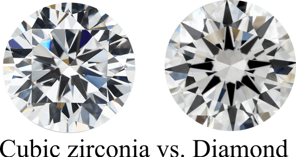 Cubic Zirconia Value Chart