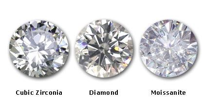 Cubic Zirconia: The Affordable and Beautiful Alternative to Diamonds ...